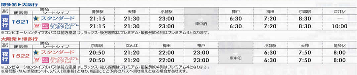 博多小倉運発関西行スケジュール