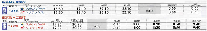 広島・岡山発東京行スケジュール