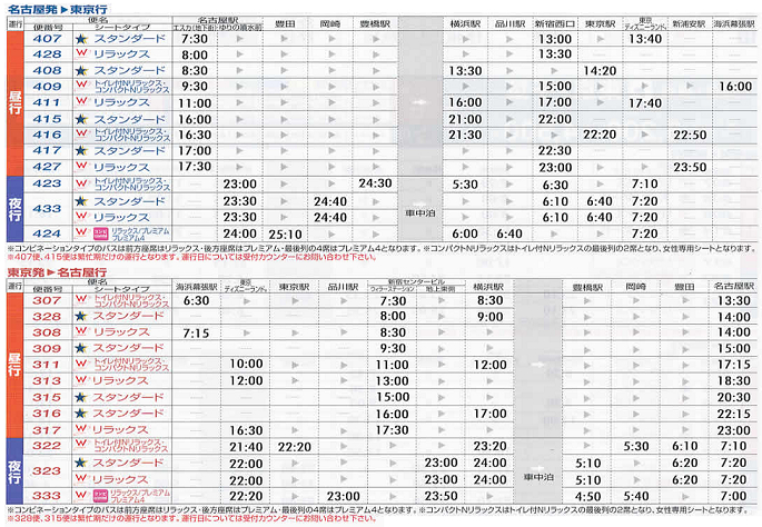 名古屋発東京行運行スケジュール
