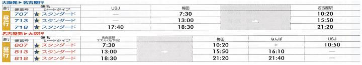 大阪発名古屋行スケジュール