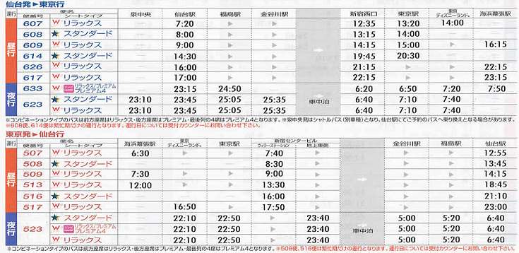 仙台発東京行運行スケジュール