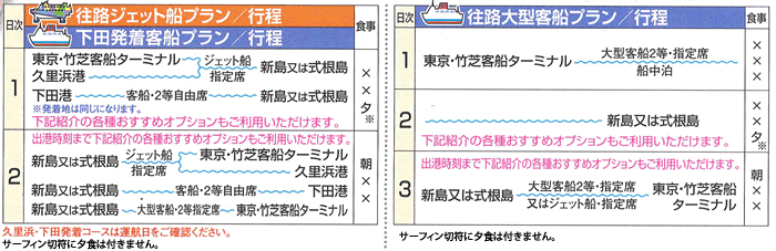 ジェット船プラン行程表