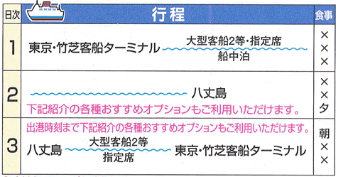大型客船プラン行程表
