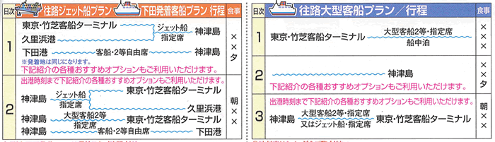 ジェット船プラン行程表