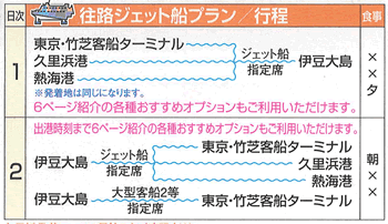 ジェット船プラン行程表