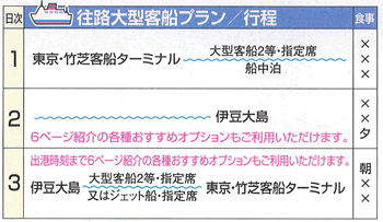 大型客船プラン行程表