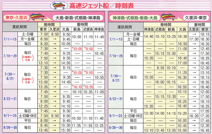 ジェット船竹橋出発
