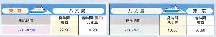 大型客船のスケジュール