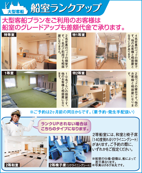 船室のランクアップ