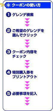クーポン券発行の流れ