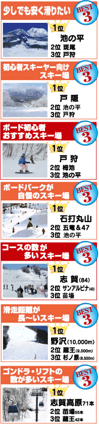 ランキングセット