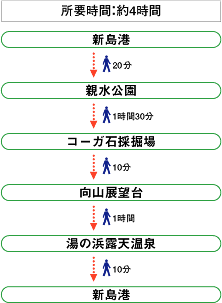 ハイキングコース１