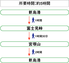 ハイキングコース２