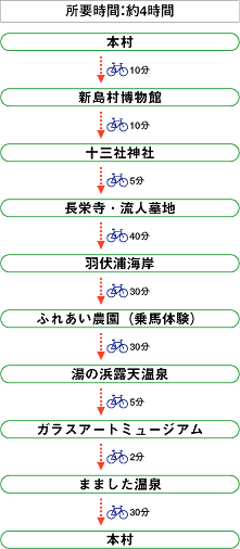 サイクリングロード１