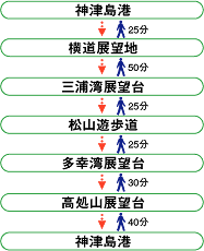 大島MAP