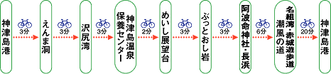 サイクリングロード１