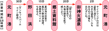 サイクリングロード１