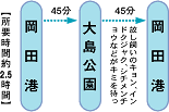 サイクリングロード2