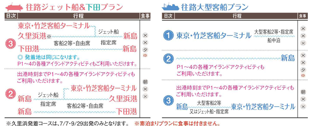 往路ジェット船 大型客船プラン