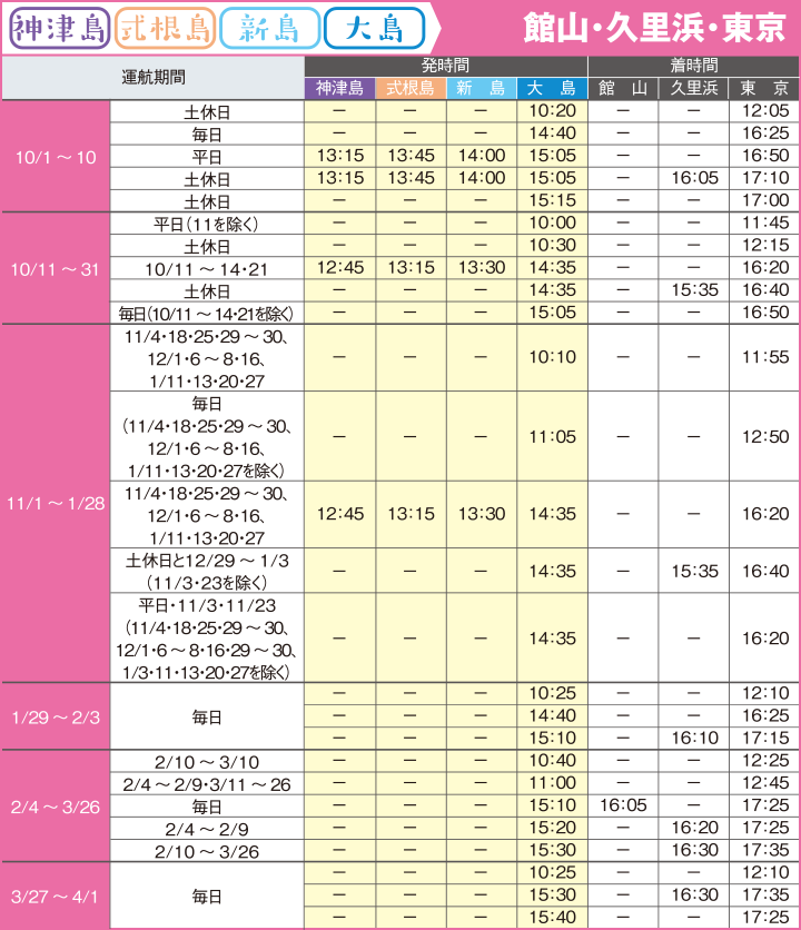 高速ジェット船時刻表(大島・新島・式根島・神津島発、東京・久里浜行き)