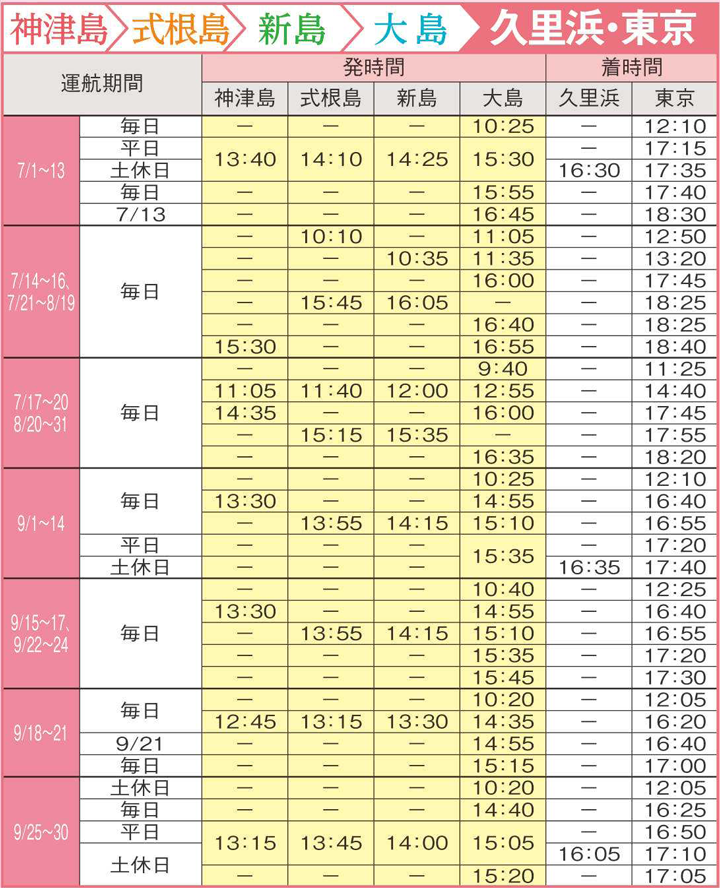 高速ジェット船時刻表(大島・新島・式根島・神津島発、東京・久里浜行き)