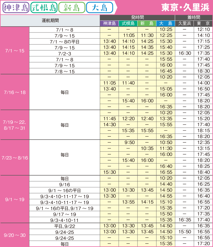高速ジェット船時刻表(大島・新島・式根島・神津島発、東京・久里浜行き)