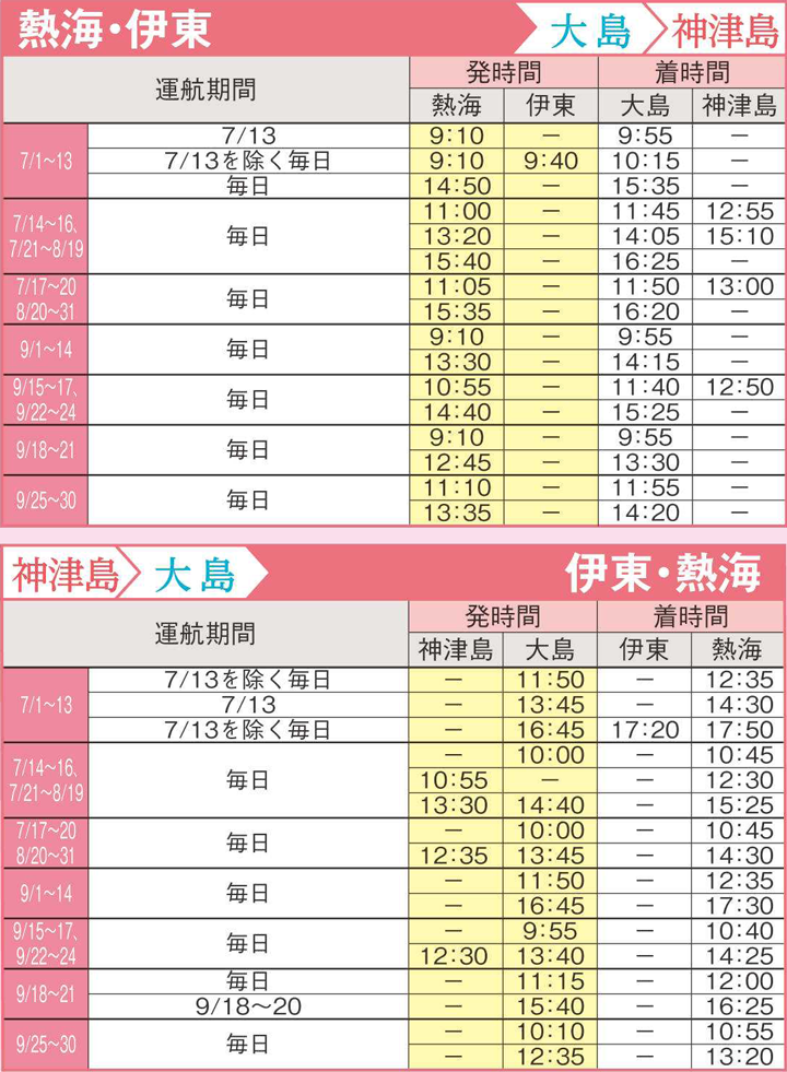 高速ジェット船時刻表(熱海発、大島・神津島行き/大島・神津島発、熱海行き)