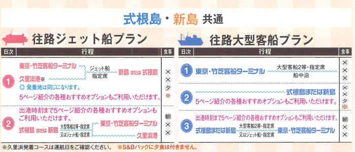 ジェット船プラン行程表