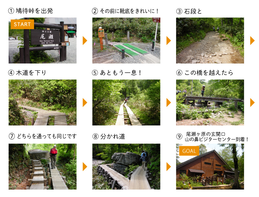 鳩待峠から山の鼻までのルート