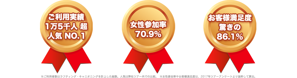キャニオニング・シャワークライミングツアー
