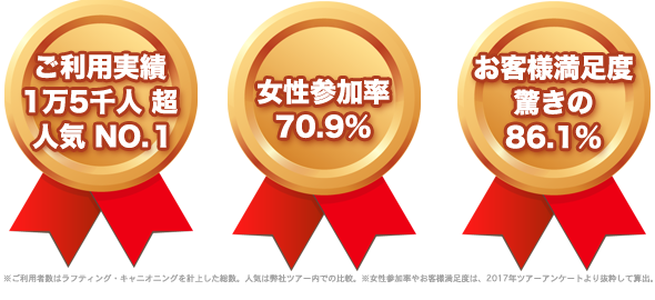 キャニオニング・シャワークライミングツアー