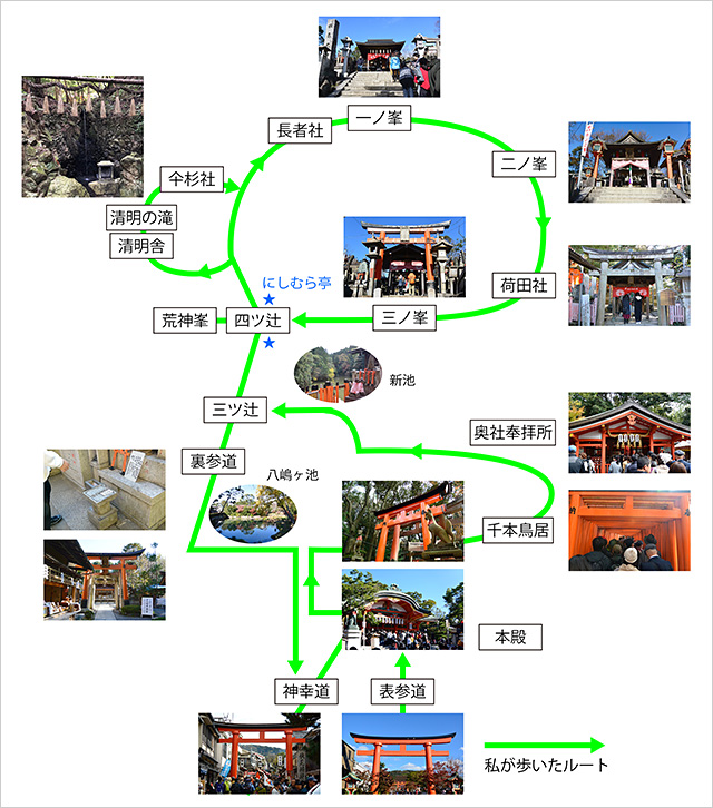 伏見稲荷大社・歩いたルートMap