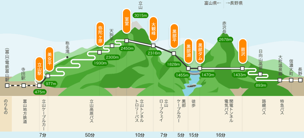 立山黒部アルペンルート2021