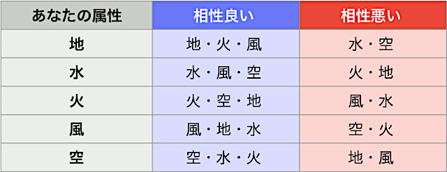 図・属性の相性