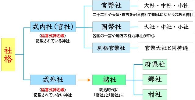 （図解）社格