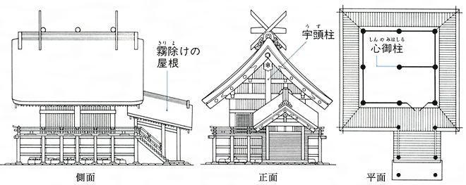 大社造