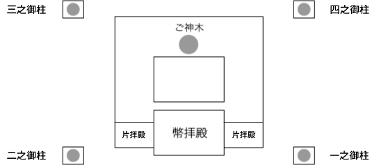 御柱の配置図