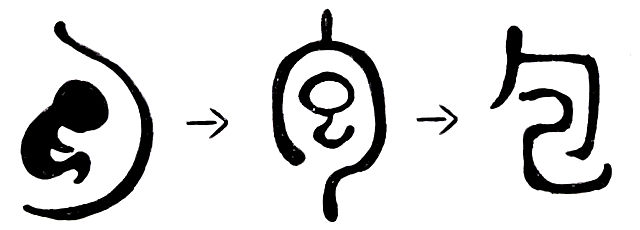 「包」という字の由来
