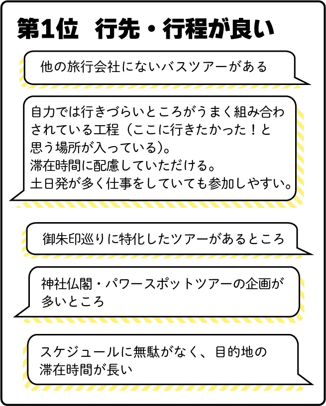 第1位　行先・行程が良い
