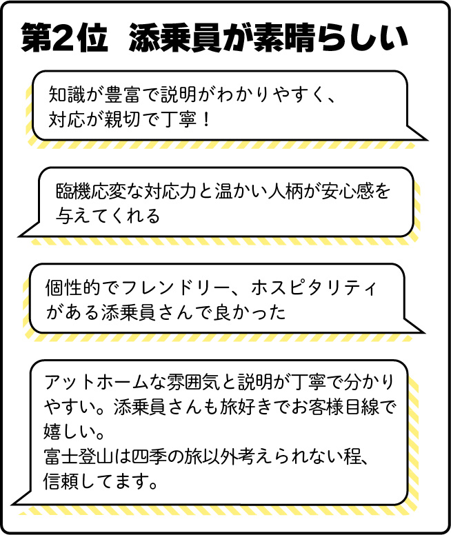 第2位　添乗員が素晴らしい！
