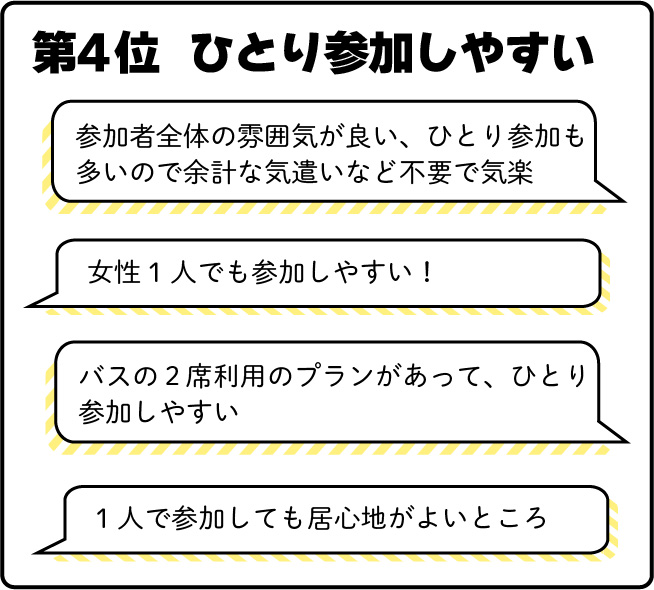 第4位　ひとり参加しやすい
