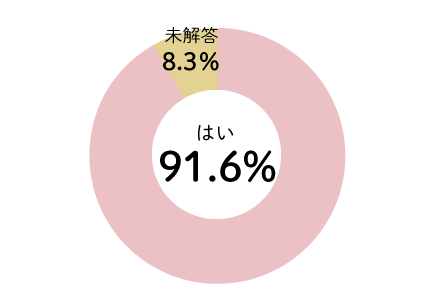 はい91％