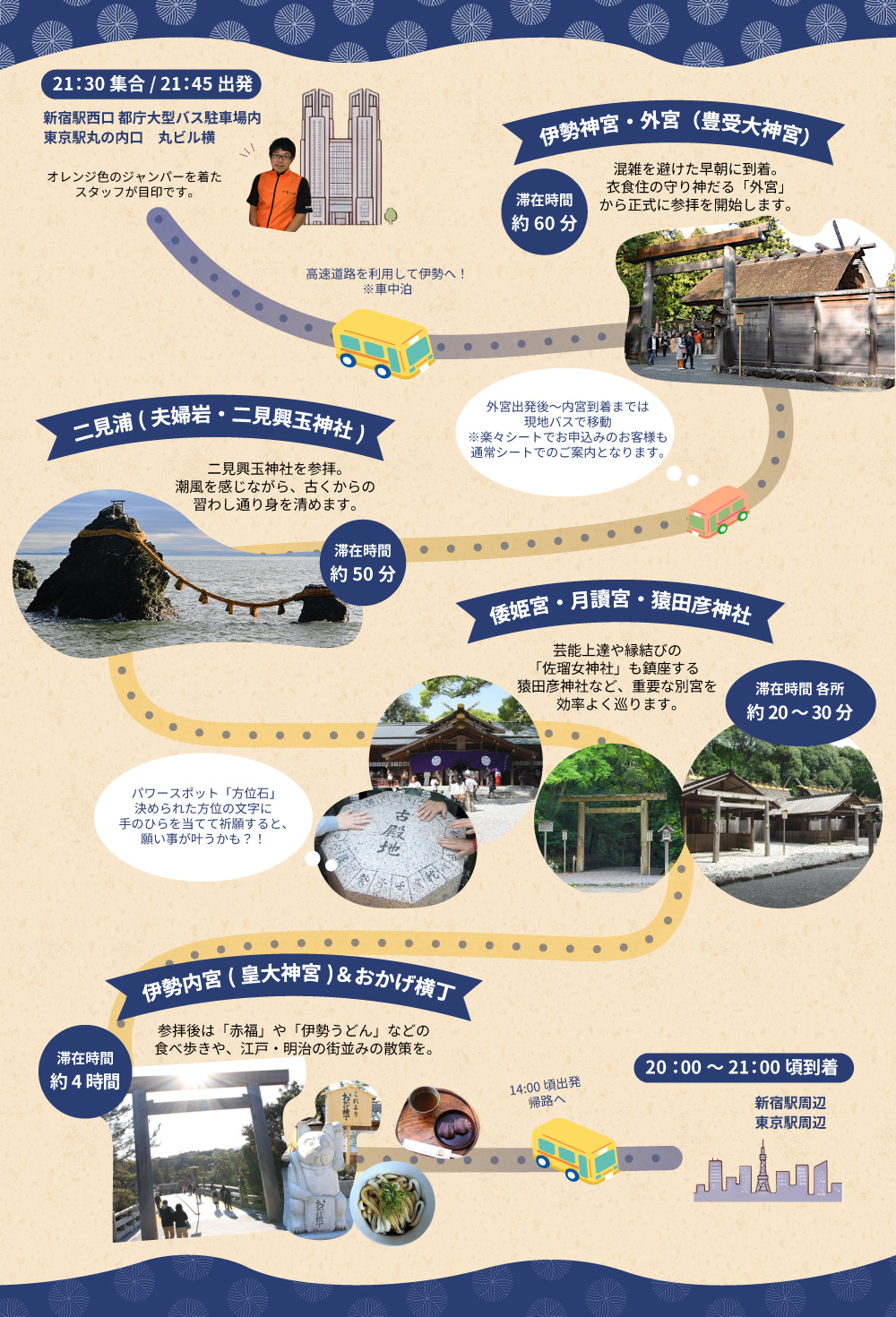 伊勢行程MAP