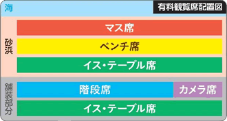 柏崎花火バスツアーのおすすめポイント内のイメージ2