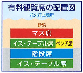 柏崎花火バスツアーのおすすめポイント内のイメージ2