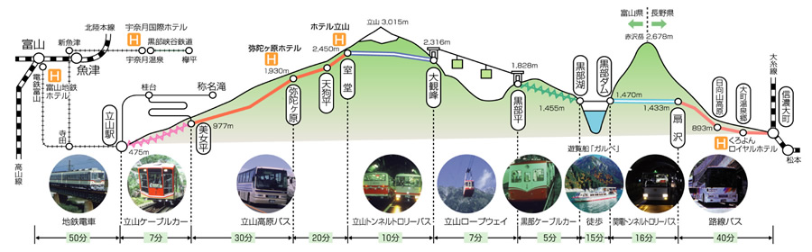 ルートＭＡＰ