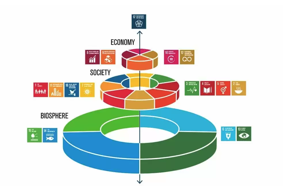 SDGsの概念と「神道」との関連性