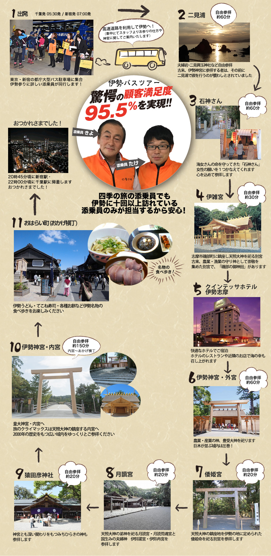 伊勢志摩八社巡りツアー行程表_PC用